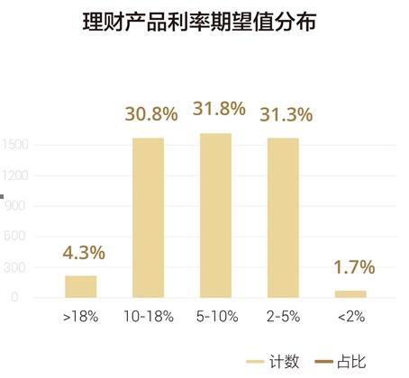 㲻ƣƲ㡱 90ѧѾǴͳеġߡԼϵǮòƸֵĴѧУ԰һҲϡ档ʾһȺƵĽ̶ܳȺܸߣ15.6%˶Ƴ֡ǳӭ̬ȣ44.6%Ľƣֻ0.5%˶ƷǳСζ60.2%90ѧŽΪǿҵƶ